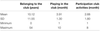 The Influence of Emotion in the Management of Amateur Football Organizations
